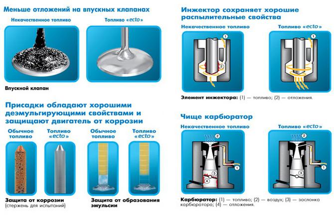 lukoil ecto diesel raksturlielumi 