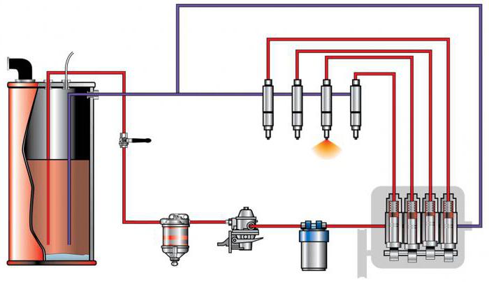 mau funcionamento do sistema de combustível do motor diesel 