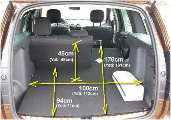 Διαστάσεις κορμού Renault Duster