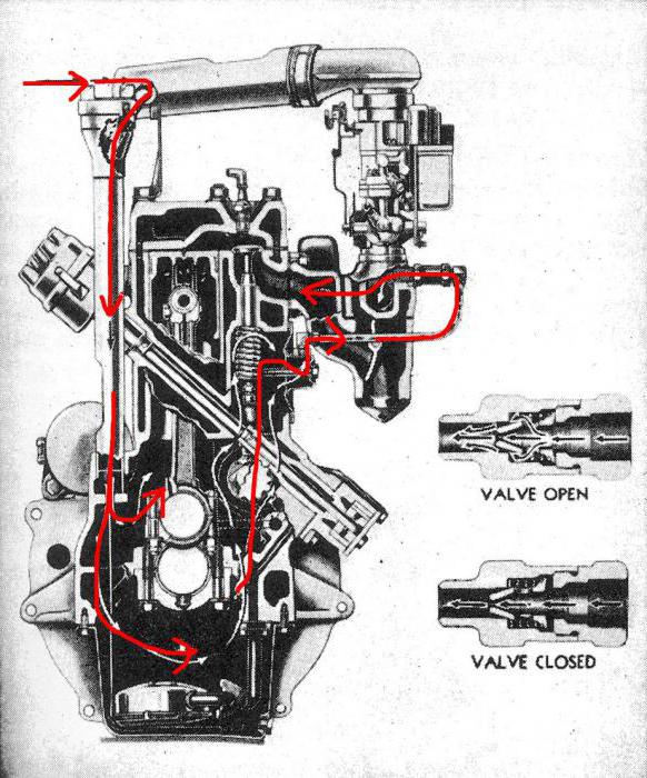 krumtaphus ventilationssystem