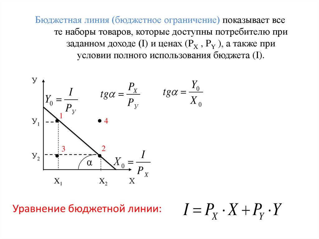 Покажи линия. Бюджетное ограничение и бюджетная линия. Бюджетная линия (линия бюджетного ограничения). Формула линии бюджетного ограничения. Формула бюджетного ограничения потребителя.