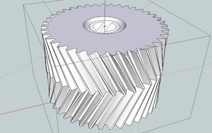 fordelene ved chevron transmission