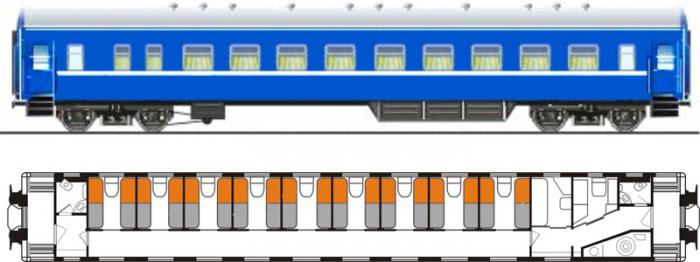 Fachwagen Diagramm