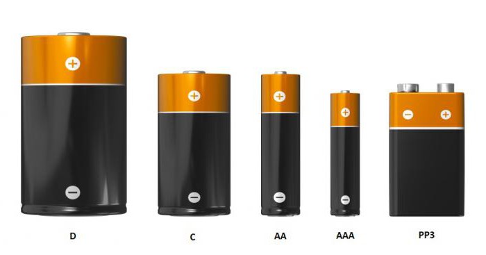 Tipi di batterie per dimensione