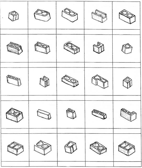 dimenzije građevnih blokova 