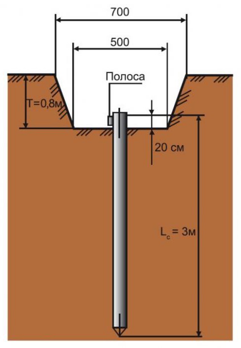 föld hurok diagram