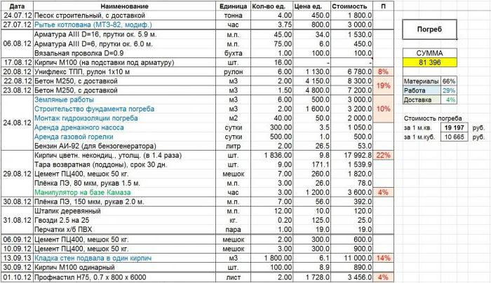 stima per la realizzazione di una casa privata campione