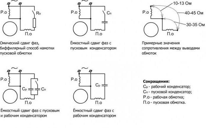 single-phase asynchronous motor