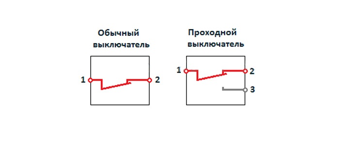 Типови везе (једноставни, равни, итд.)