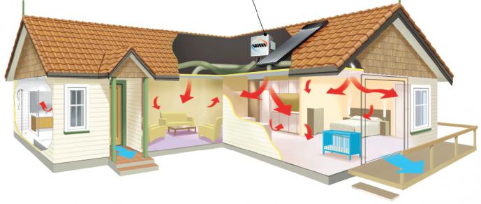 ventilation with air heating