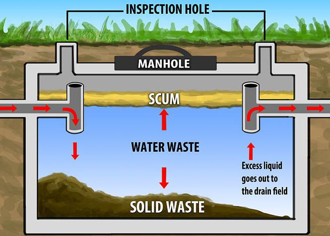 behoud van de septic tank topas voor de winter