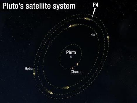 Δορυφόρος Charon του Πλούτωνα