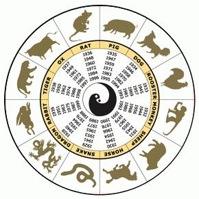 Östlig kalender för djur efter år