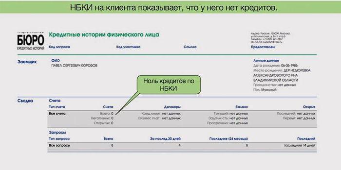 како сазнати да ли постоји дуг по кредитима