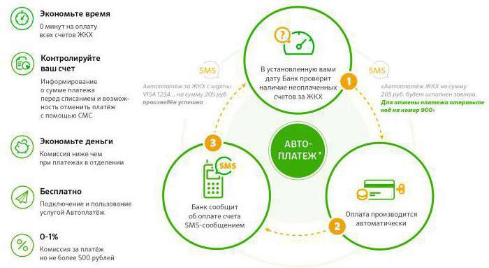 automaattinen maksu apuohjelmat sberbank arvostelut