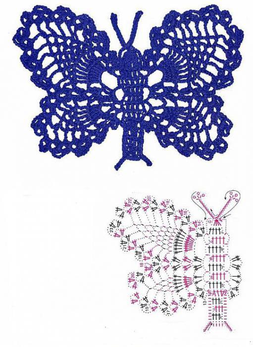 crochet papillon diagramme et description master class 