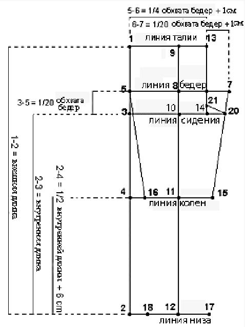 форма штанів