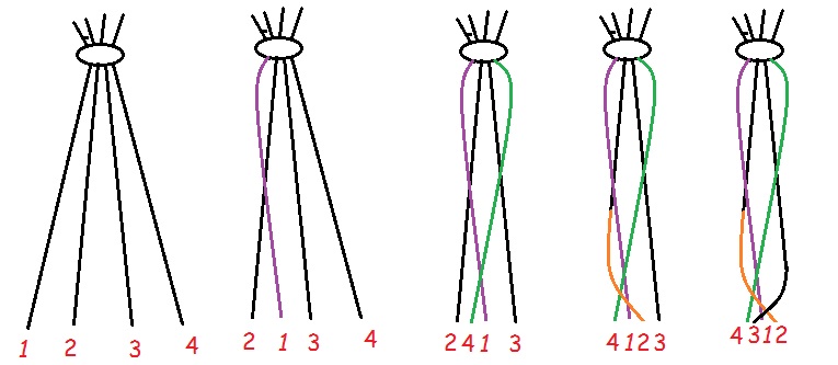 Схема плетіння коси з 4 ниток