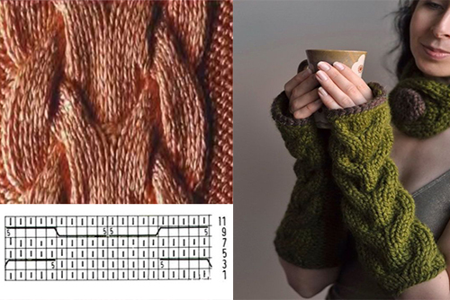 Exemples de modèle de tricot "tresse royale"