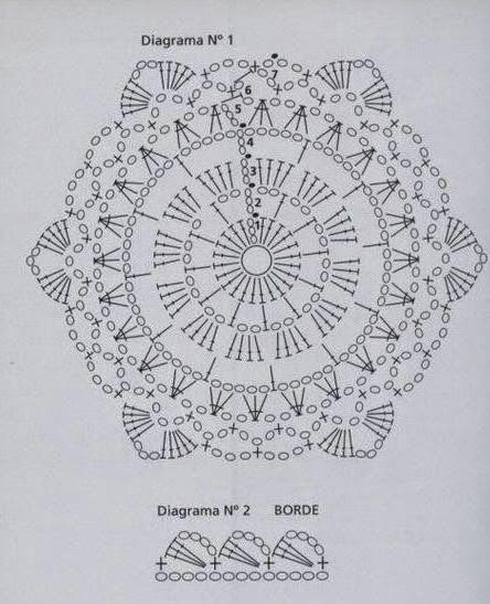 patrón hexagonal de ganchillo 
