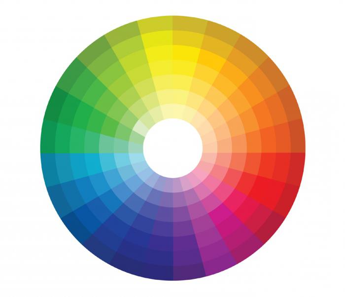 färgblandningsbord för färger 