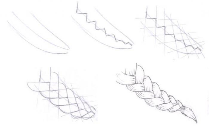 ako nakresliť pigtail po etapách