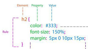 CSS 글꼴 색상 변경