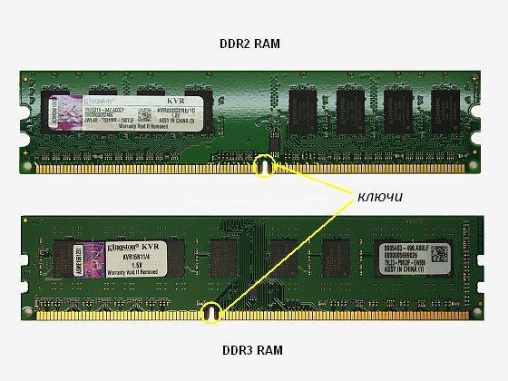 μνήμη ddr2