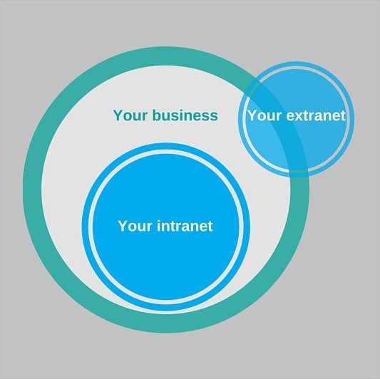 extranet nedir 