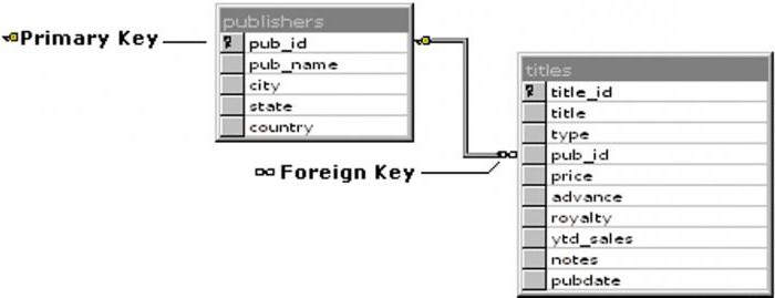 ms sql crear tabla