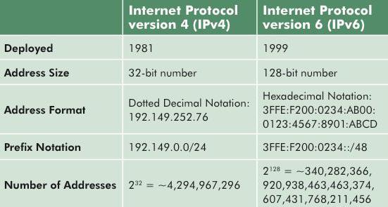 インターネットにアクセスできないipv6何をすべきか 