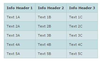 exemples de tables html