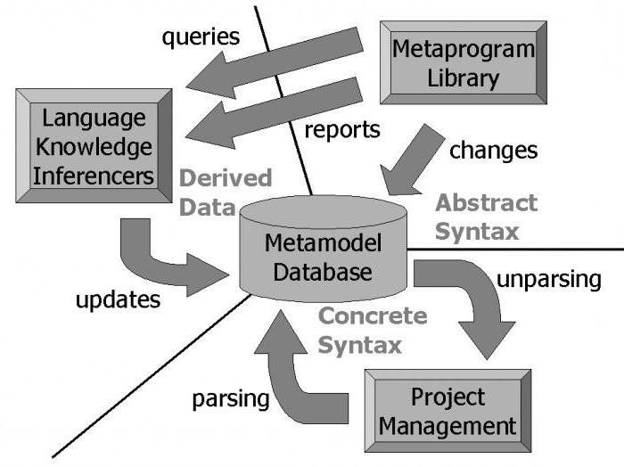 MySQL setter inn i select