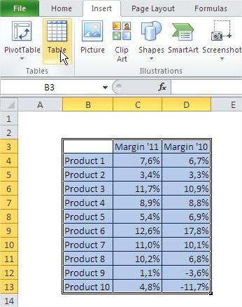 excel stupac u red