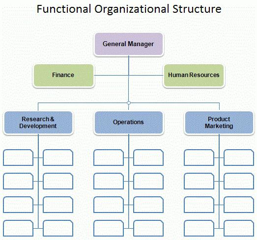 cómo construir un diagrama en una palabra