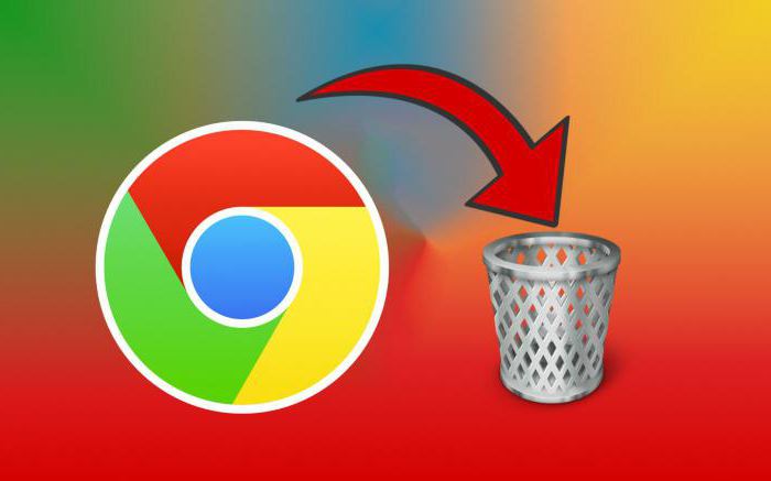 hoe Google Chrome van de computer te verwijderen 