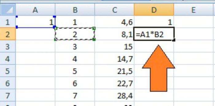 Как да се размножавате в Excel