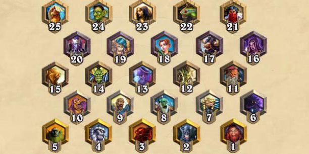 what they give for ranks in Hearthstone