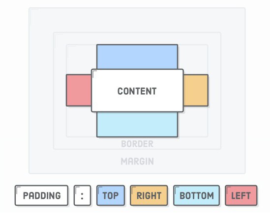 CSS įtrauka