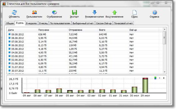 Software de control de tráfico de Internet