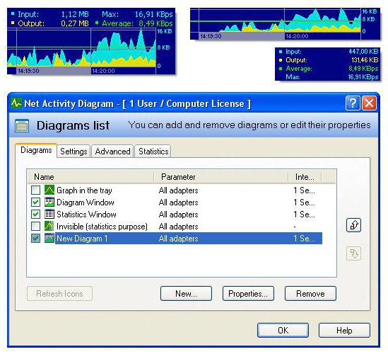 Un programa para controlar el tráfico y la velocidad de Internet.