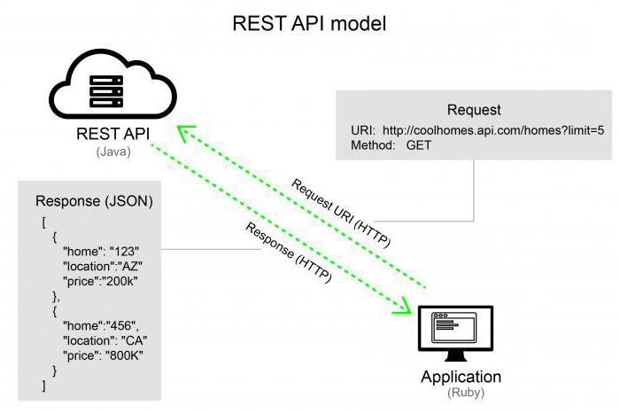 odmor api java