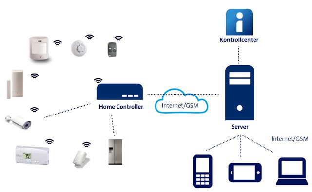 bezmaksas ddns serveru saraksts