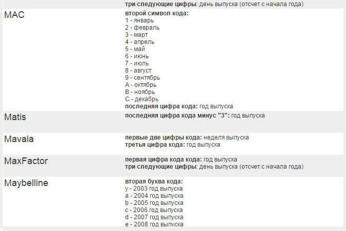 рок трајања козметике по коду