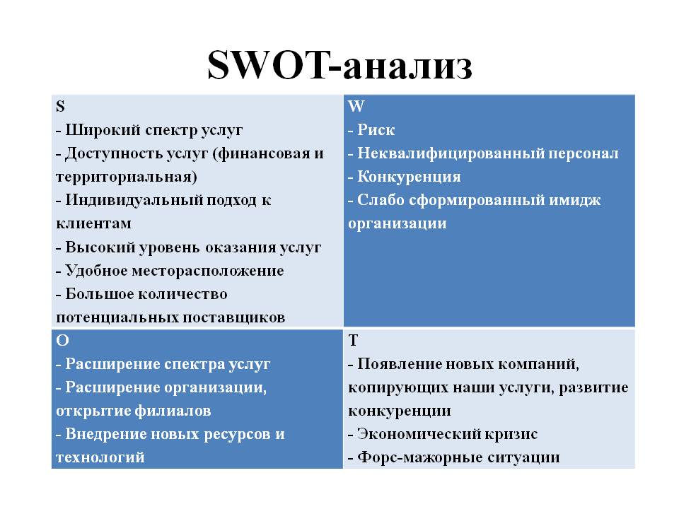 СВОТ аналіз торгового підприємства