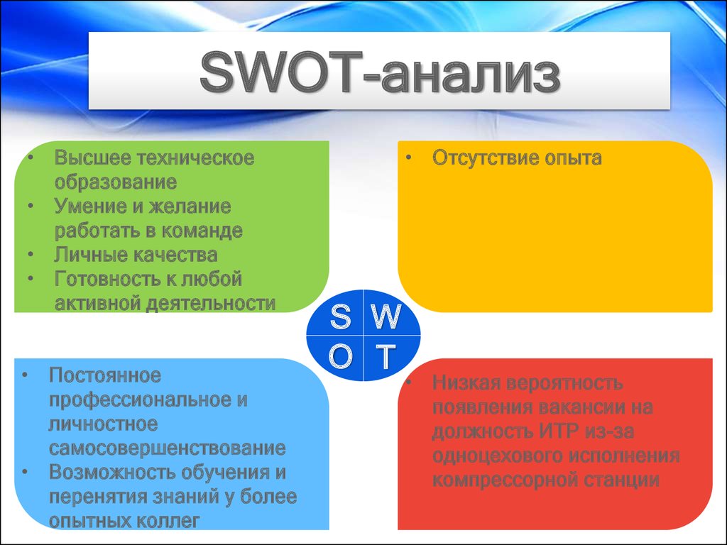 СВОТ аналіз підприємства ВКР