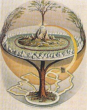 Световно дърво на славяните