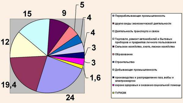 GDP ของยูเครนต่อหัว