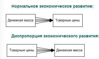 Једначина размене размене