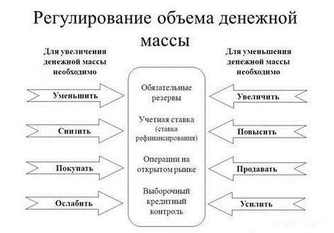 формула једначине размене